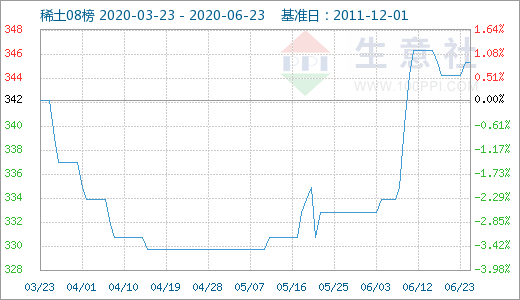xitu-520-300---1-20200323-20200623-bpi-1.png